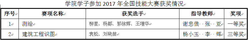 获奖.png 获奖.png