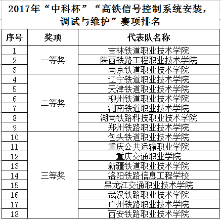 鐵路院校排名_鐵路安全手抄報